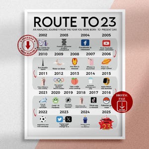 Poster imprimable La Route des 23, Cadeau du 23e anniversaire, Décoration de fête pour le 23e, Impression anniversaire de 2002, Carte de 23e anniversaire, Né en 2002