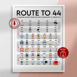Afdrukbare poster Road to 44, Route to 44, 44e verjaardagscadeau, 44e feestdecoratie, verjaardagsafdruk 1981, 44e verjaardagskaart, geboren in 1981