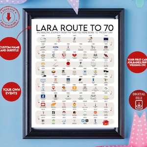 Cadeau personnalisé pour 70e anniversaire, Route vers les 70 ans, Cadeau pour 70e anniversaire, Décoration de fête pour 70e, Anniversaire 1955, 70e anniversaire personnalisé, Numérique
