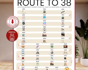 Road to 38 Printable Poster, Route to 38, 38th Birthday Gift, 38th Party Decoration, 1988 Birthday Print, 38th Birthday Card, Born in 1988