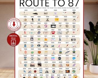 Road to 87 Printable Poster, Route to 87, 87th Birthday Gift, 87th Party Decoration, 1939 Birthday Print, 87th Birthday Card, Born in 1939