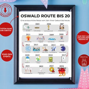 Poster Personalisierter Weg zu 20 Druckbares, Route zu 20, 20 Geburtstagsgeschenk, 20 Party Dekoration, 2005 Geburtstagsdruck, Geboren Jahr