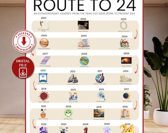 Road to 24 Printable Poster, Route to 24, 24th Birthday Gift, 24th Party Decoration, 2002 Birthday Print, 24th Birthday Card, Born in 2002