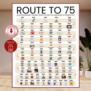 Road to 75 Printable Poster, Route to 75, 75th Birthday Gift, 75th Party Decoration, 1951 Birthday Print, 75th Birthday Card, Born in 1951