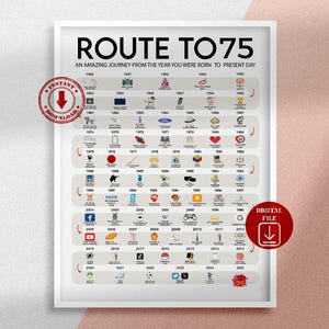 Póster imprimible de Road to 75, Ruta a los 75, Regalo de cumpleaños número 75, Decoración para fiesta de cumpleaños número 75, Impresión de cumpleaños de 1950, Tarjeta de cumpleaños número 75, Nacido en 1950