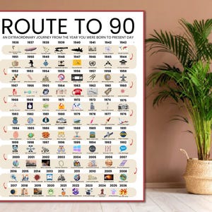 Road to 90 Printable Poster, 90th Party Decoration, Route to 90, 90th Birthday Gift, 1936 Birthday Print, 90th Birthday Card, 1936 image 3