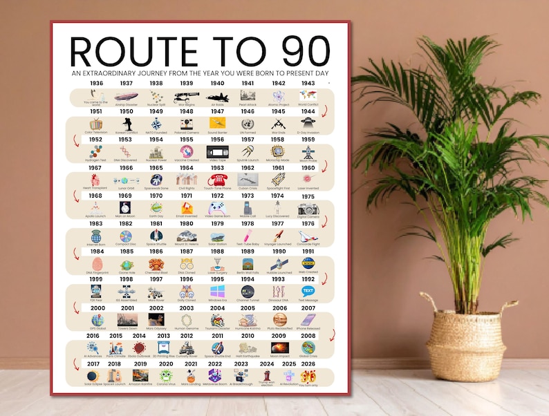Road to 90 Printable Poster, 90th Party Decoration, Route to 90, 90th Birthday Gift, 1936 Birthday Print, 90th Birthday Card, 1936 image 3