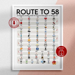Road to 58 Printable Poster, Route to 58, 58th Birthday Gift, 58th Party Decoration, 1967 Birthday Print, 58th Birthday Card, Born in 1967
