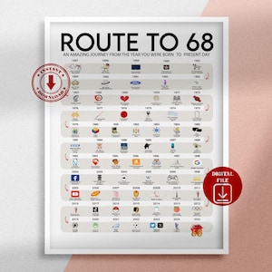 Plakat do druku Road to 68, Route to 68, Prezent na 68. urodziny, Dekoracja na imprezę 68., Wydruk urodzinowy 1957, Karta urodzinowa 68., Urodzony w 1957