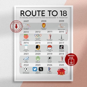 Poster stampabile Road to 18, Percorso verso 18, Regalo per il 18° compleanno, Decorazione per la festa del 18° compleanno, Stampa per il compleanno del 2007, 18° compleanno, Nato nel 2007, BP18