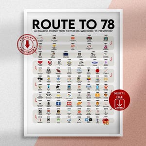 Road to 78 druckbares Poster, Route to 78, 78.Geburtstagsgeschenk, 78.Partydekoration, 1947 Geburtstagsdruck, 78.Geburtstagskarte, geboren 1947
