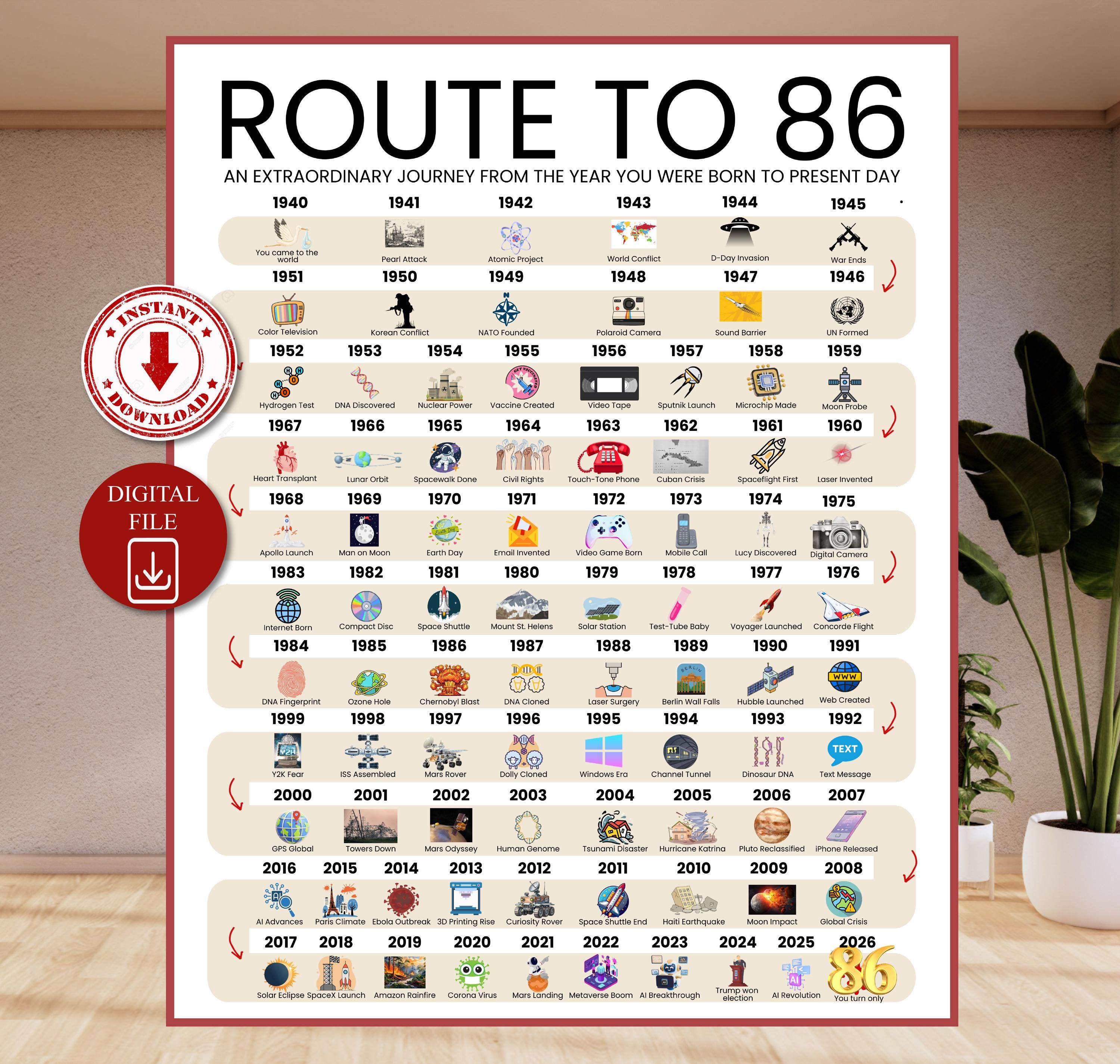 Road to 86 Printable Poster, Route to 86, 86th Birthday Gift, 86th ...