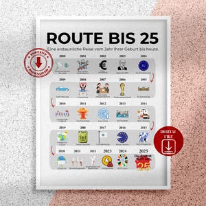 Road to 25 Druckbares Poster, 25. Party-Dekoration, druckbares Geschenk zum 25 Geburtstag, 2000-Geburtstagsdruck, Tischdekoration, Pdfs