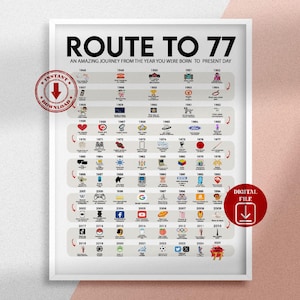 Road to 77 druckbares Poster, Route to 77, 77.Geburtstagsgeschenk, 77.Partydekoration, 1948 Geburtstagsdruck, 77.Geburtstagskarte, geboren 1948