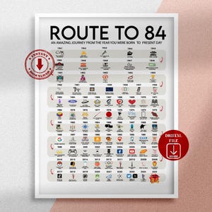 Road to 84 druckbares Poster, Route to 84, 84 Geburtstagsgeschenk, 84 Partydekoration, 1941 Geburtstagsdruck, 84 Geburtstagskarte, Born 1941