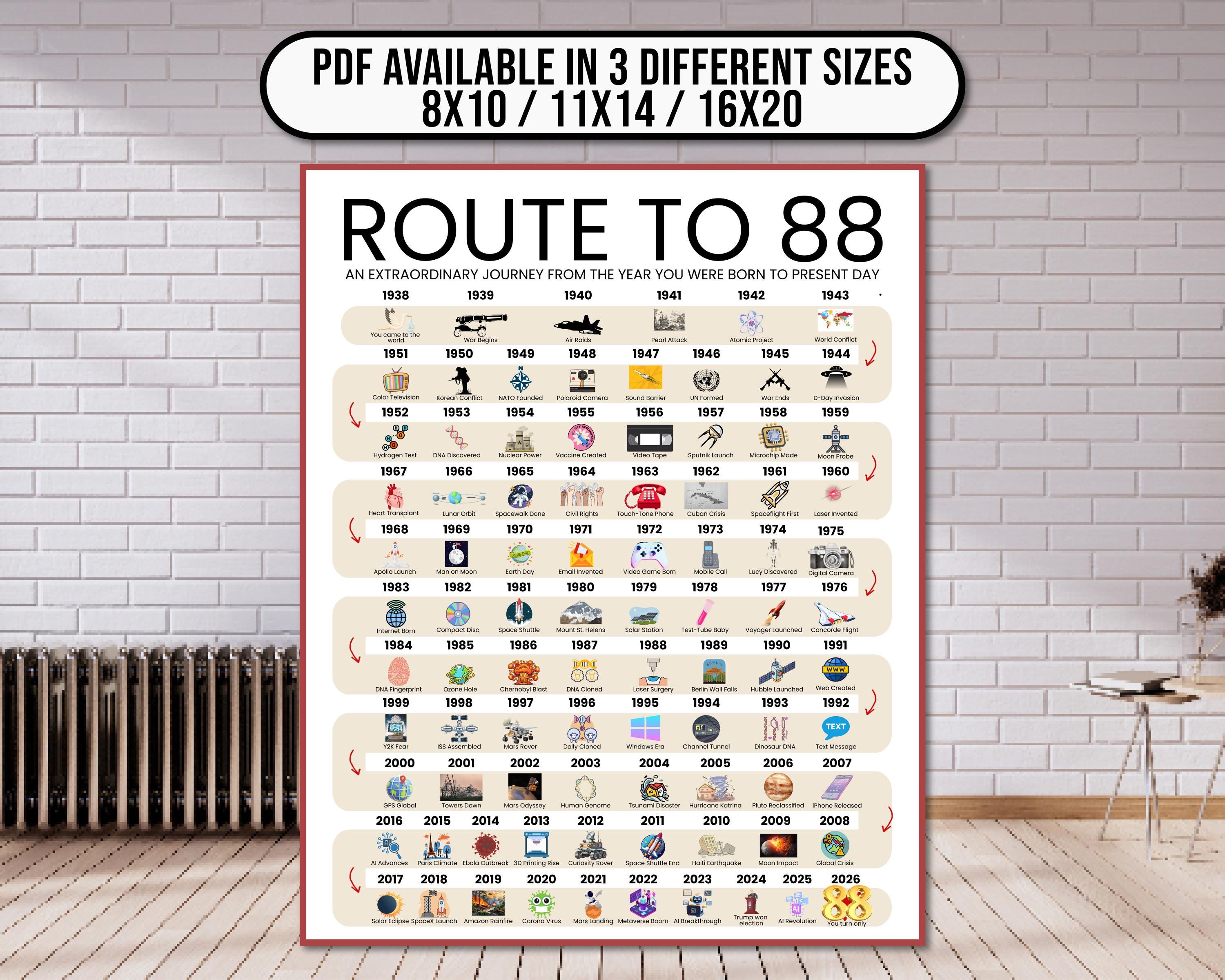Road to 88 Printable Poster, Route to 88, 88th Birthday Gift, 88th ...