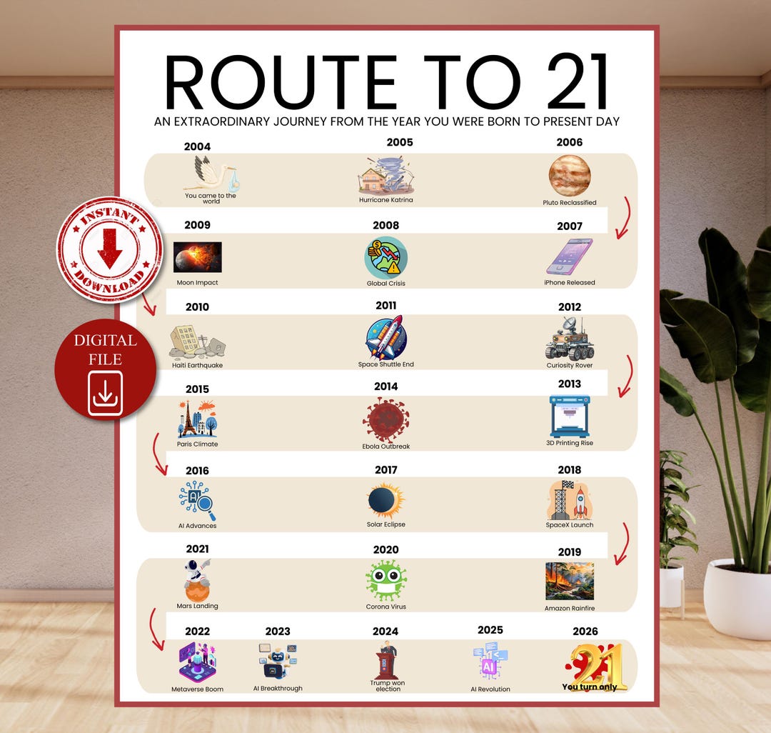 Road to 21 Printable Poster, Route to 21, 21st Birthday Gift, 21st ...