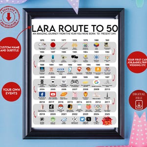 Personalisiertes druckbares Poster, Road to 50, 50 Geburtstagsgeschenk, 50 Partydekoration, 1975 Geburtstagsdruck, 50 Geburtstag Digital