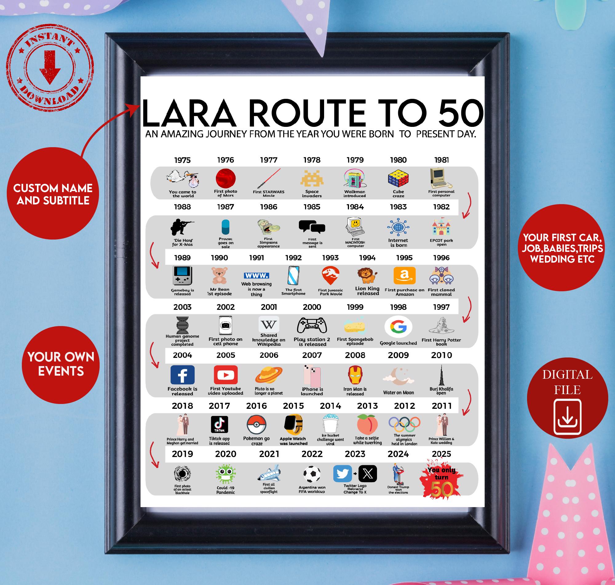 Personalized Road to 50 Printable Poster, Route to 50, 50th Birthday Gift, 50th Party Decoration, 1975 Birthday Print, 50th Birthday Digital