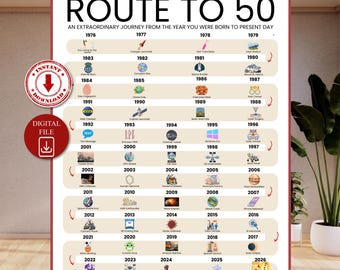 Road to 50 Printable Poster, Route to 50, 50th Birthday Gift, 50th Party Decoration, 1976 Birthday Print, 50th Birthday, Born in 1976, BP50