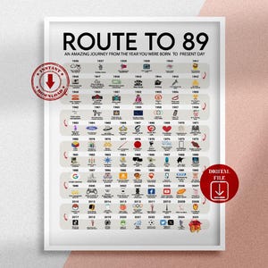 Afdrukbare poster Road to 89, route naar 89, 89e verjaardagscadeau, 89e feestdecoratie, 1936 verjaardagsafdruk, 89e verjaardagskaart, geboren in 1936