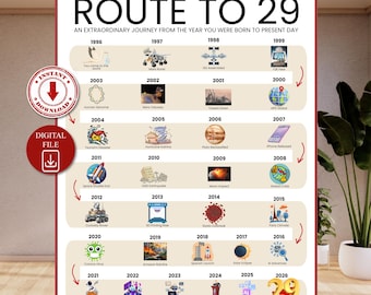 Road to 29 Printable Poster, Route to 29, 29th Birthday Gift, 29th Party Decoration, 1997 Birthday Print, 29th Birthday Card, Born in 1997