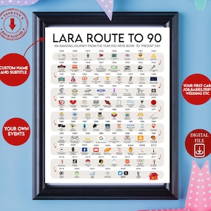 Gepersonaliseerd 90e verjaardagscadeau, 90e afdrukbare poster, route naar 90, 90e verjaardagscadeau, 1935 verjaardag, gepersonaliseerde 90e verjaardagskaart