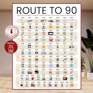 Road to 90 Printable Poster, 90th Party Decoration, Route to 90, 90th Birthday Gift, 1936 Birthday Print, 90th Birthday Card, 1936