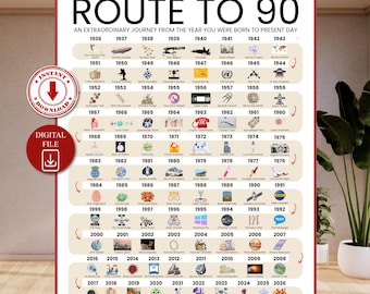 Road to 90 Printable Poster, 90th Party Decoration, Route to 90, 90th Birthday Gift, 1936 Birthday Print, 90th Birthday Card, 1936