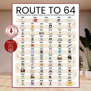 Póster imprimible de "Camino al 64", Ruta al 64, Regalo para el 64.º cumpleaños, Decoración para la fiesta del 64.º cumpleaños, Impresión de cumpleaños de 1962, Tarjeta de cumpleaños del 64.º cumpleaños, Nacido en 1962
