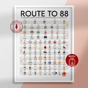 Afdrukbare poster Road to 88, route naar 88, 88e verjaardagscadeau, 88e feestdecoratie, 88e verjaardagsafdruk, 88e verjaardagskaart, 88e verjaardagskaart, geboren in 1935