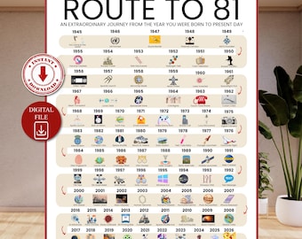 Road to 81 Printable Poster, Route to 81, 81th Birthday Gift, 81th Party Decoration, 1945 Birthday Print, 81th Birthday Card, Born in 1945