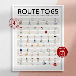 Road to 65 Poster zum Ausdrucken, Route to 65, 65 Geburtstagsgeschenk, 65 Party Dekoration, 1960 Geburtstag Print, 65 Geburtstag, Geboren in 1960, Pdf