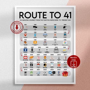 Road to 41 druckbares Poster, Route to 41, 41.Geburtstagsgeschenk, 41.Geburtstagskarte, 41.Geburtstagskarte, 41. Geburtstagskarte, geboren 1984