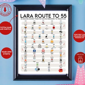 Gepersonaliseerde 55e verjaardagscadeau, 55e afdrukbare poster, route naar 55, 55e verjaardagscadeau, 1970 verjaardag, gepersonaliseerd 55e verjaardag, digitaal
