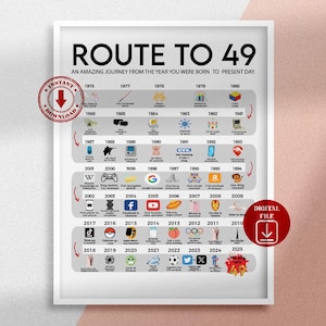 Personalisiertes 49.Geburtstagsgeschenk, druckbares 49er Poster, Route zu 49, Geburtstagsgeschenk 1976, personalisierte Karte zum 49