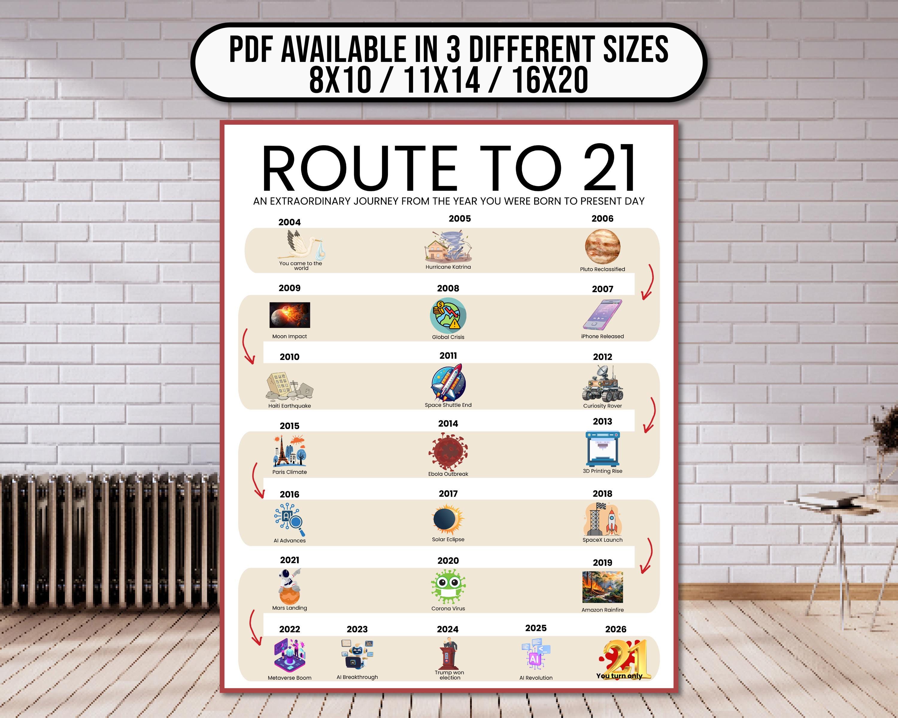Road to 21 Printable Poster, Route to 21, 21st Birthday Gift, 21st ...