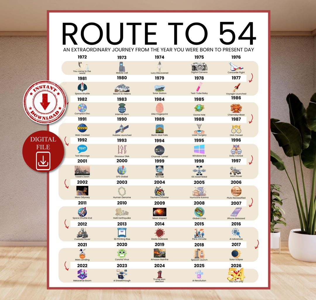 Road to 54 Printable Poster, Route to 54, 54th Birthday Gift, 54th ...