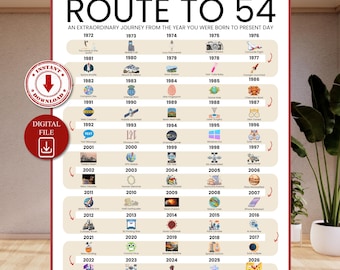 Road to 54 Printable Poster, Route to 54, 54th Birthday Gift, 54th Party Decoration, 1972 Birthday Print, 54th Birthday Card, Born in 1972
