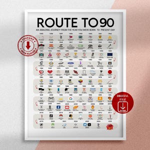 Road to 90 druckbares Poster, 90er Partydekoration, Route to 90, 90er Geburtstagsgeschenk, 1935 Geburtstagsdruck, 90er Geburtstagskarte, 1935