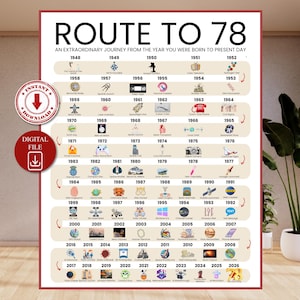 Road to 78 Printable Poster, Route to 78, 78th Birthday Gift, 78th Party Decoration, 1948 Birthday Print, 78th Birthday Card, Born in 1948