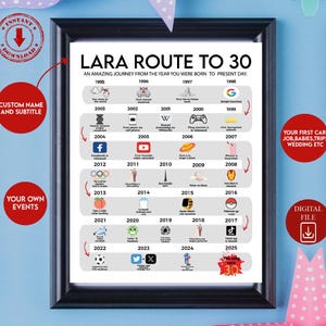 Road to 30 Printable Poster, Route to 30, 30th Birthday Gift, 30th Party Decoration, 1995 Birthday Print, 30th Birthday, Born in 1995