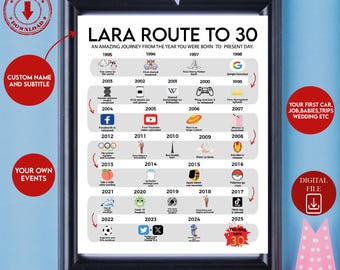 Road to 30 Printable Poster, Route to 30, 30th Birthday Gift, 30th Party Decoration, 1995 Birthday Print, 30th Birthday, Born in 1995
