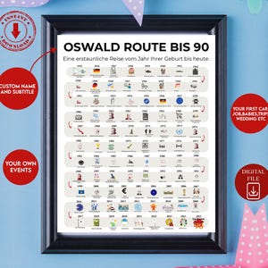 Personalisierte 90 Geburtstagsgeschenk, 9. Druckbares Poster, Route zu 90, 90 Geburtstagsgeschenk, 1935 Geburtstagsgeschenk, 90. Geburtstags