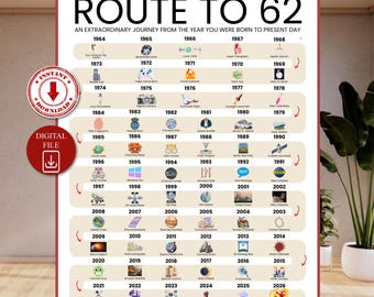 Road to 62 Printable Poster, Route to 62, 62th Birthday Gift, 62th Party Decoration, 1964 Birthday Print, 62th Birthday Card, Born in 1964