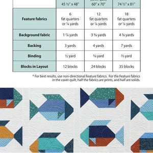 Fish Quilt Pattern, PDF - Etsy