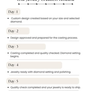 May include: A white graphic with the text "Your Jewelry Creation Timeline" and a five-step process. Each step is outlined with bullet points, detailing the jewelry creation process from design to quality check.