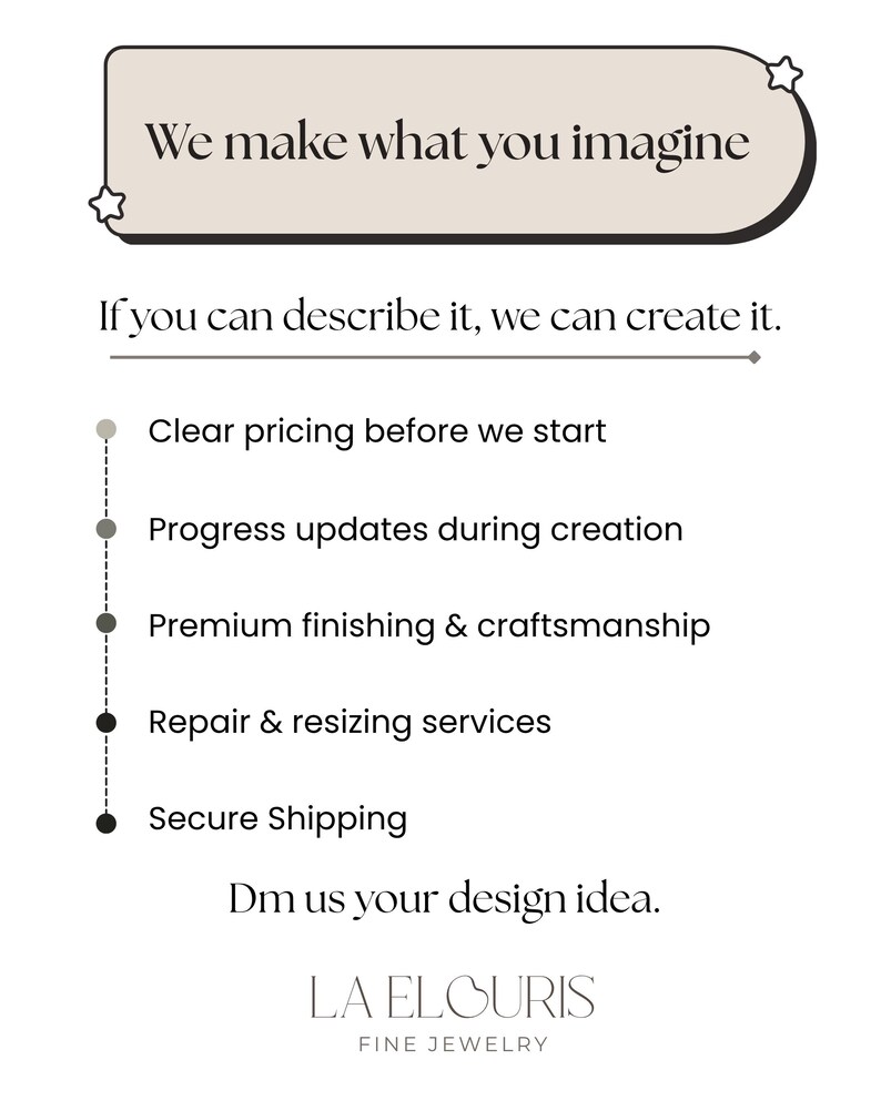 Może przedstawiać: Biała grafika z tekstem &bdquo;We make what you imagine&rdquo; i &bdquo;If you can describe it, we can create it&rdquo;. Dodatkowy tekst zawiera &bdquo;Jasne ceny przed rozpoczęciem&rdquo;, &bdquo;Aktualizacje postęp&oacute;w podczas tworzenia&rdquo; oraz &bdquo;Wykończenie i kunszt premium&rdquo;.
