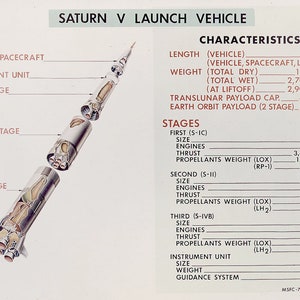 May include: A diagram of the Saturn V launch vehicle, showing the different stages of the rocket. The stages are labeled S-IC, S-II, and S-IVB. The diagram also shows the Apollo spacecraft, the instrument unit, and the total length and weight of the vehicle.
