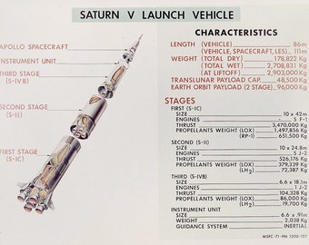 Saturn V Launch Vehicle Diagram - Apollo Spacecraft Rocket Blueprint Prin